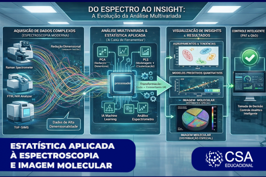 ESTATÍSTICA APLICADA À ESPECTROSCOPIA E IMAGEM MOLECULAR
