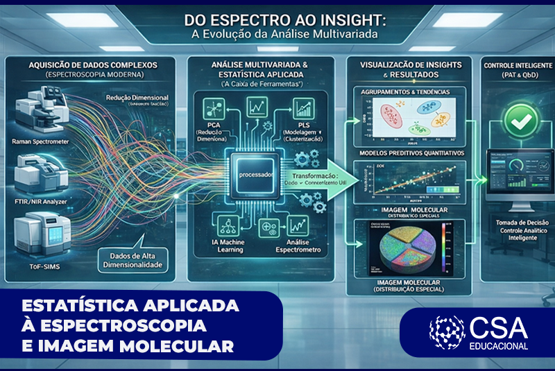 ESTATÍSTICA APLICADA À ESPECTROSCOPIA E IMAGEM MOLECULAR